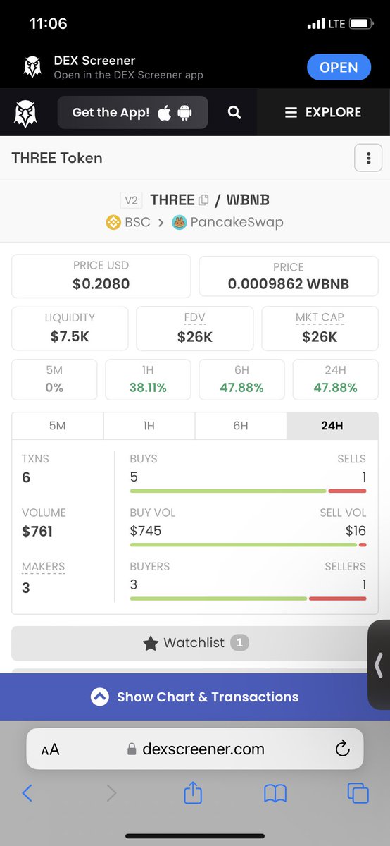 OneTokenDeFi's tweet image. Off to a good start! 50% up since my last tweet.
#ThreeToken
1twothreetoken.com
discord.gg/mGwGcXbaEx
