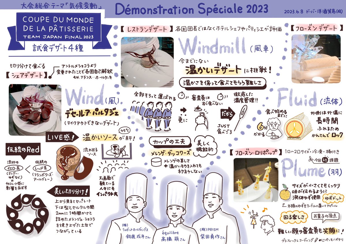 HandPenNote's tweet photo. 6月に参加させて頂いた「クープ・デュ・モンド・ドゥ・ラ・パティスリー2023年代表選手による特別講習会」

9月の大阪講習会も終わったので、記録に描いていたグラフィックレコーディングを

NHKで再放送もあって良かった😊 https://t.co/YO9n5hh8zb