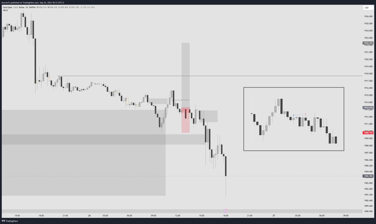 Bugün altında long a yeltendim ama bi terslik hissettiğim için pozu entryme gelince kapattım. beklediğim konfirme gelmediği için tekrar da girmedim. Daily demand üzerinde short almayı düşünmedim açıkcası.