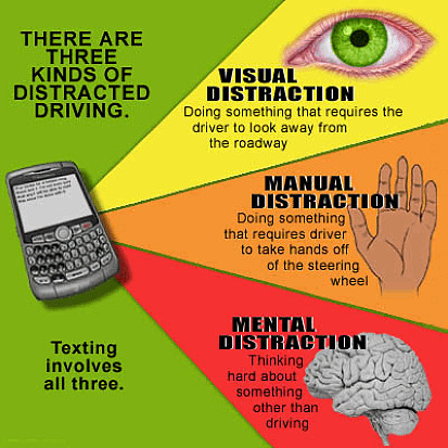 OK_Challenge's tweet photo. #TrafficSafetyTuesday #TrafficTipTuesday #DistractedDrivingAwareness
There are 3 kinds of distracted driving...Visual, Manual, and Mental.
Texting involves ALL 3!! #Putthephonedown #JustDrive #DDDWD #DoNotTextandDrive
@OkHighwaySafety @AAAnews https://t.co/jw02PKZxqR