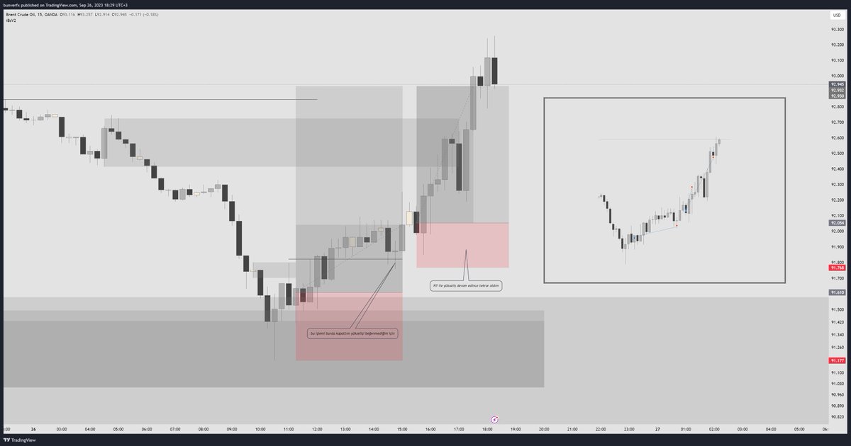 Bugünün Winner Brent oldu.