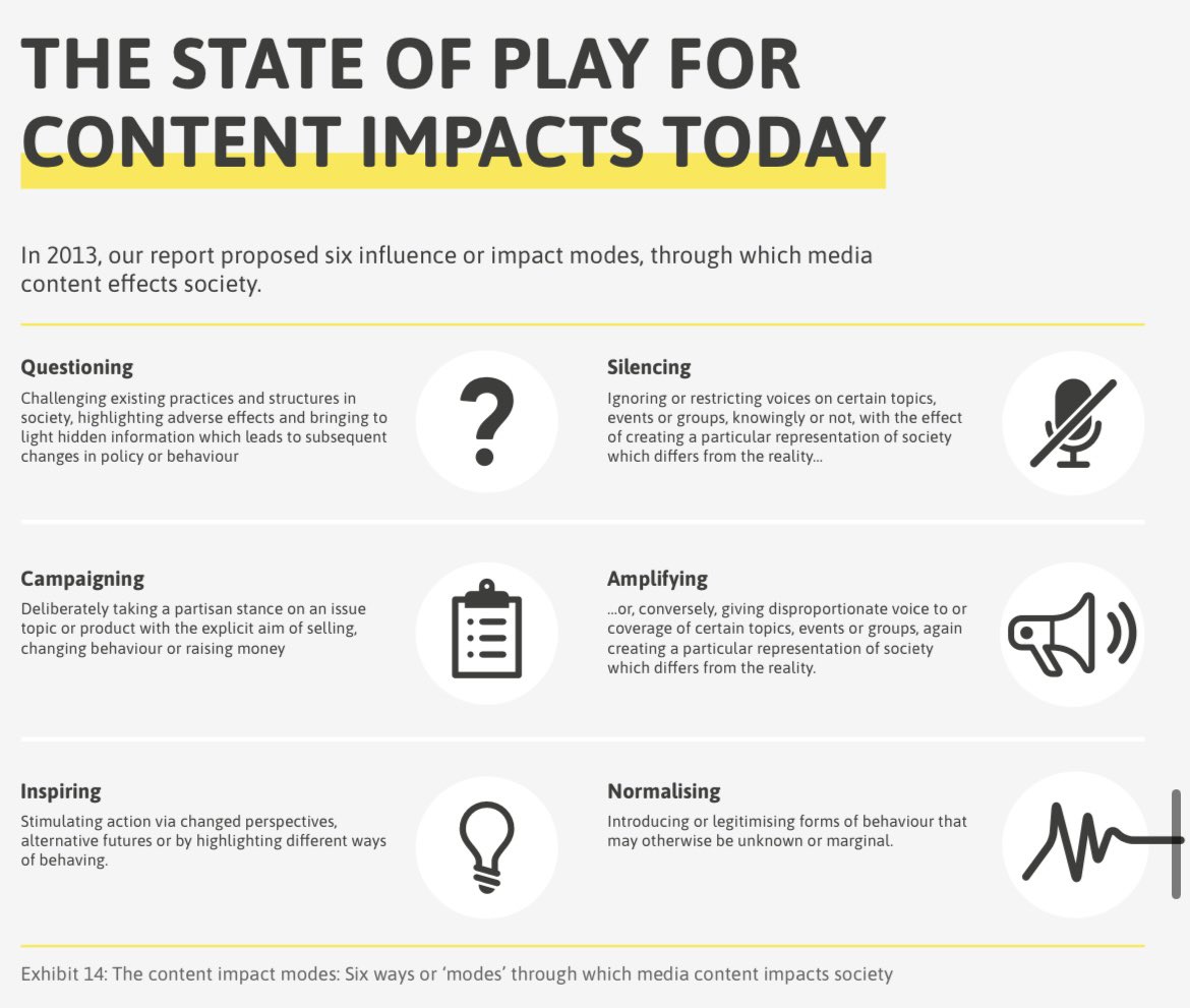 We at @WeAreRMF talk about 6 impact modes - 6 ways that media reflects and moves society (see pic). Today Sally Mills, Head of Sustainability at @bbcstudios added a 7th; media as futurist, telling stories that bring our potential futures to life #MirrorsOrMovers