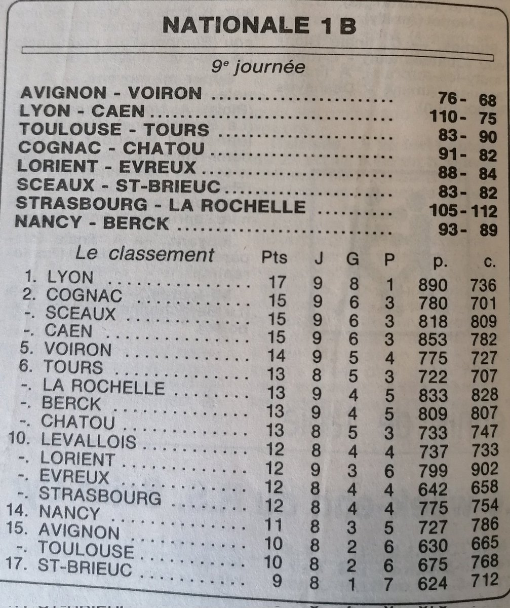 RetroBasket37's tweet photo. ❌ #Retrogameday 🏀
2/2
Les 2 clubs se rencontrent lors de la 8e journée, le #ToursBC s'impose avec 23pts de 𝐏. 𝐏𝐞𝐫𝐫𝐨𝐧𝐢 et confirme son bon début de saison alors que le #RCToulouse reste englué en bas de classement avec cette 6eme défaite.
Crédit 📸 @lanouvellerep_ https://t.co/jtW0TLXfIJ