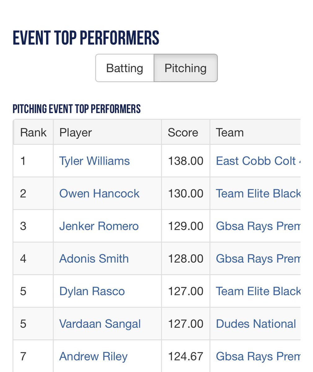 Dylan Rasco tweet media