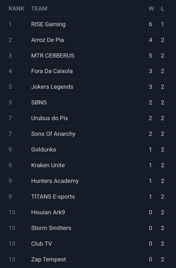 soaunitesquad's tweet photo. Sons e SOA no top 10 da @DimensaoA3 🔥 https://t.co/oN1VyvwyK9
