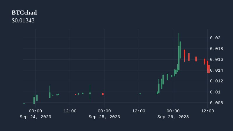 bethechadarmy's tweet photo. @EricCryptoman Bro good project 👀👀take a look this @Bethechad_bsc  something big coming here community is very strong ready to pump to new ath #bethechad #Binance  #x1000gem #btc  #crypto https://t.co/Gw9LyjdB44