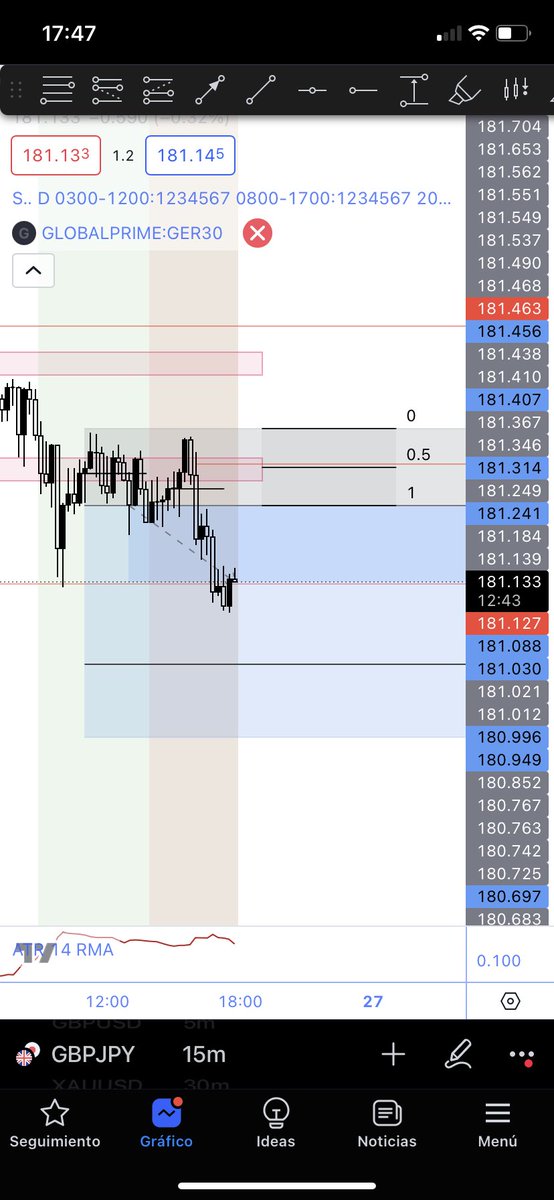 Yggi_Trade's tweet photo. Operación de hoy en la Libra/Yen, bastante complicada mentalmente ya que aguantar todo ese DD durante prácticamente 3h no es algo que guste y este acostumbrado https://t.co/vDUC8kiLYl