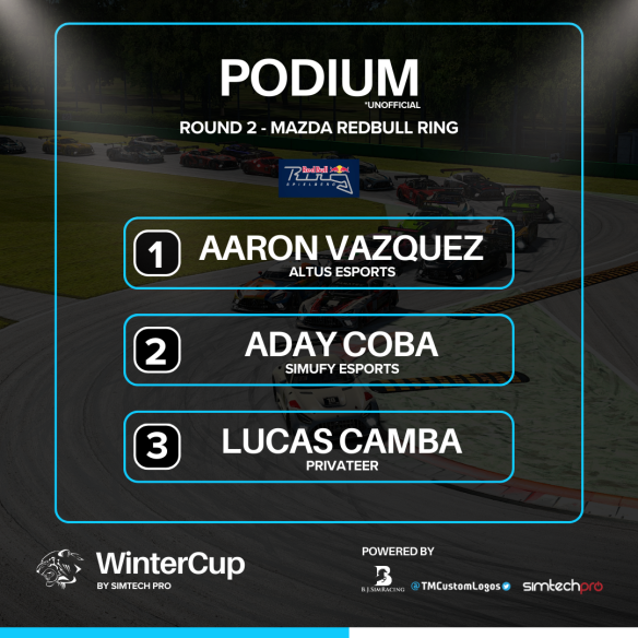 Lcm17Simracer's tweet photo. Repetimos P3 en la 2ª ronda de la Winter-Cup.
Acompañamos a @AVL_44 y @AdayCoba en un podium con el que no contábamos al no haber preparado la carrera y que de nuevo nos sabe a victoria.
#vaiportiadao #taboadela https://t.co/hkAyrW8jh4