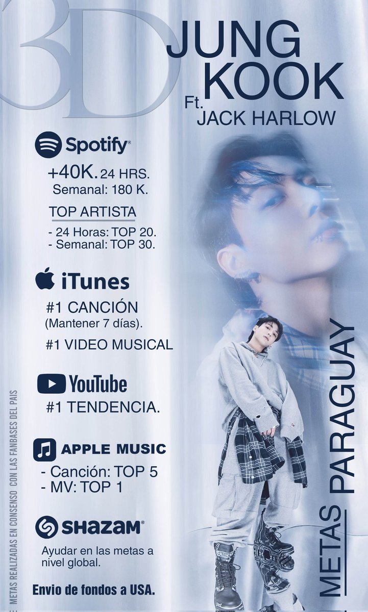 🇵🇾 METAS PARAGUAY 3D BY JUNGKOOK 🇵🇾

¡PY ARMY! Te presentamos las metas nacionales para #Jungkook_3D 

¡Demos nuestro mejor esfuerzo para cumplir con cada una de ellas 🔥

#MetasParaguay3D <a href="/Daily_JKUpdate/">JK DAILYʲᵏ</a> <a href="/GoldenJKUnivers/">Golden JK Universe</a>