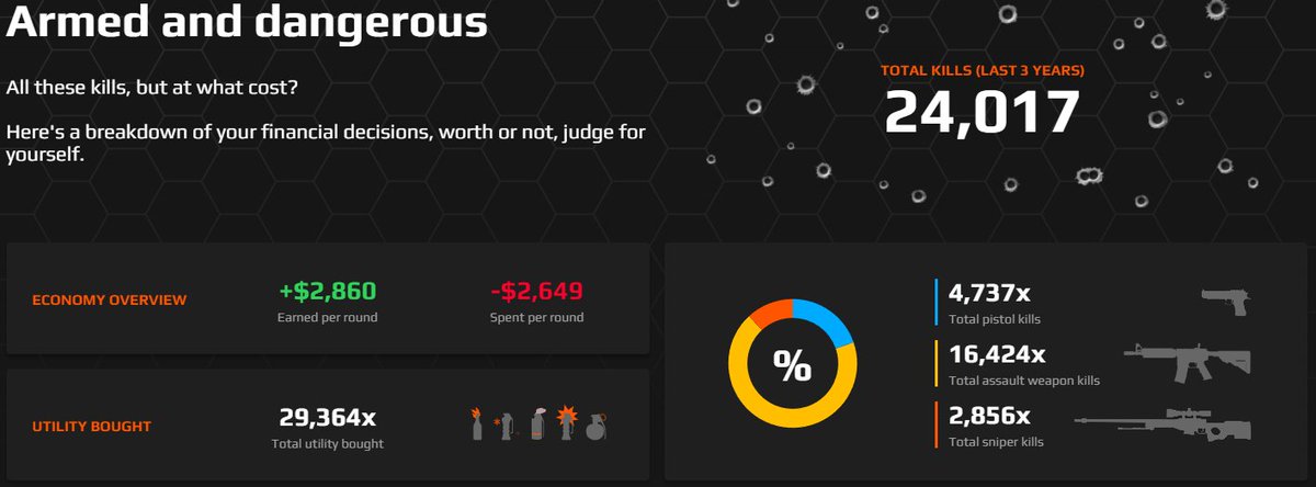 Shane „LyNeX“ Emmett tweet media