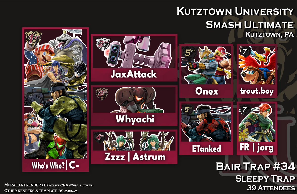 Congrats to the Top 8 of Bair Trap #34 (Sleepy Trap)! C- blocks both the 3-peat and a Millersville invasion at our biggest weekly yet! GGs!

🥇: <a href="/CMinusss/">C-</a> 
🥈: JaxAttack
🥉: @SailorWhyachi 
4th: <a href="/16Astrum/">Astrum</a> 
5th: <a href="/Onex_H11/">Onex</a> / <a href="/ETanked/">ETanked</a> 
7th: <a href="/BluArrow4505/">trout.boy</a> / <a href="/jorgulon/">zekesports | jorg</a>