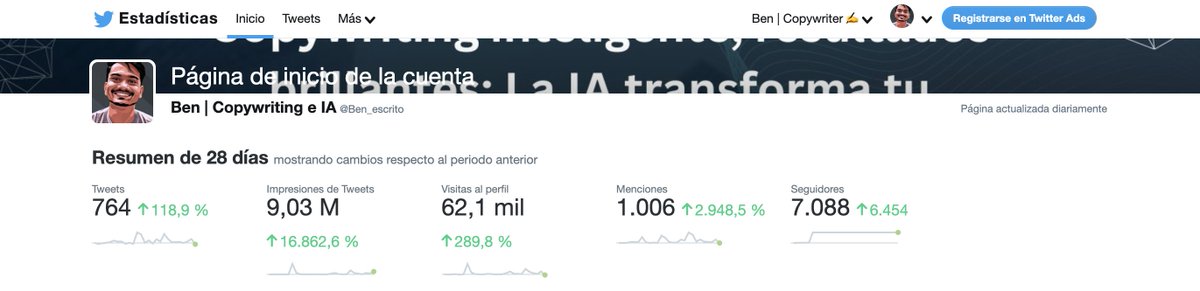 Empecé en marzo de 2023 con 3 seguidores en Twitter.

Después de sólo 6 meses, tenía 25.000 seguidores.

Esto es lo que hice para lograr tal crecimiento:

🧵HILO🧵