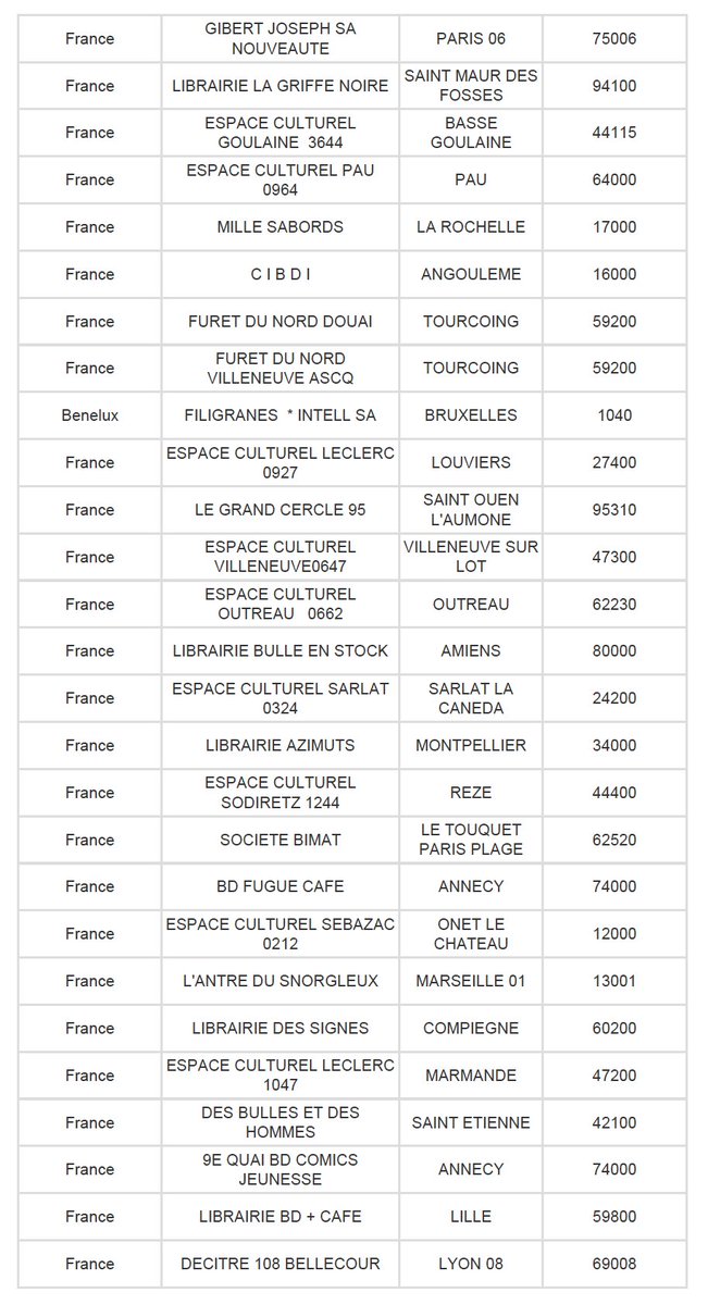 label619's tweet photo. 1. À la demande générale, voici la liste des libraires participants :
@AnkamaEditions https://t.co/bhmtf39DD9