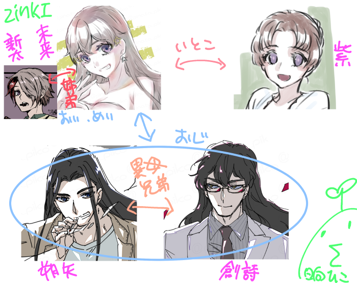 こういう繋がりだよ♪
#鬼ZinKI 