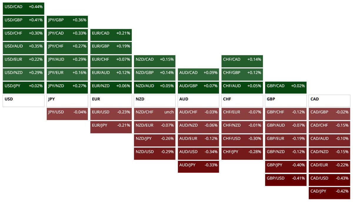 ChrisDechalain's tweet image. 📉 Quiet day on the currency charts! 🧘 

Patience is key. We'll be back with updates on Wednesday. 

Stay tuned and keep trading smart! 💪 

#TradingPatience 🌐

@SereneEducation @serene_4xchick