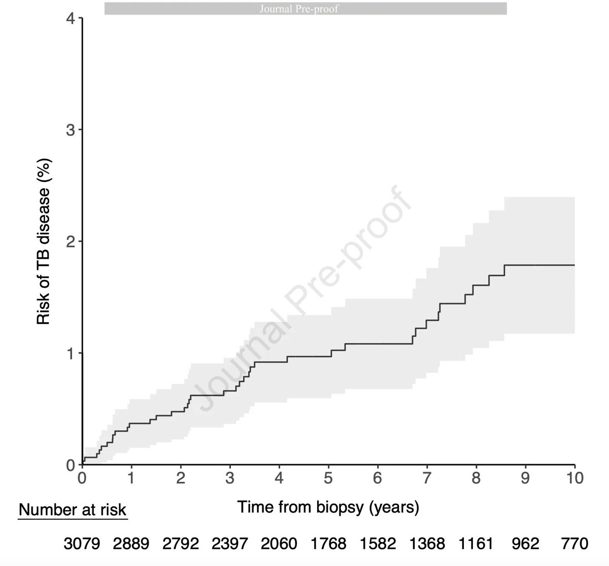 AJKD (@ajkdonline) on Twitter photo Incidence of and Risk Factors for Active Tuberculosis Disease in Individuals With Glomerular Disease: A Canadian Cohort Study 
bit.ly/3ZCDnW1 
<a href="/MarkCanney/">Mark Canney</a> <a href="/HMGunning/">Heather Gunning</a>  <a href="/SeanJBarbour/">Sean Barbour</a> <a href="/OttawaRenal/">Ottawa Renal</a> <a href="/UBCNephrology/">UBC Nephrology</a> Incidence of and Risk Factors for Active Tuberculosis Disease in Individuals With Glomerular Disease: A Canadian Cohort Study 
bit.ly/3ZCDnW1 
<a href="/MarkCanney/">Mark Canney</a> <a href="/HMGunning/">Heather Gunning</a>  <a href="/SeanJBarbour/">Sean Barbour</a> <a href="/OttawaRenal/">Ottawa Renal</a> <a href="/UBCNephrology/">UBC Nephrology</a>