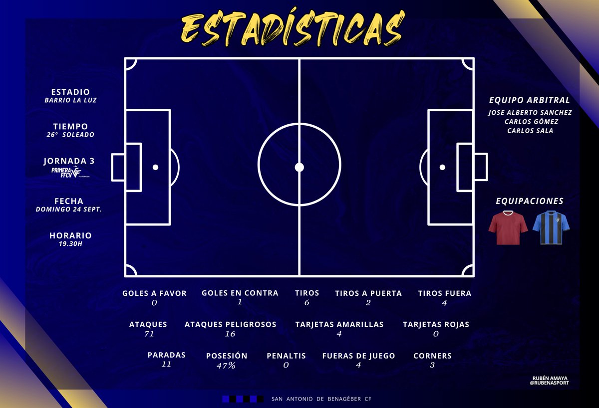 S.A.Benageber CF (@sabcf1984) on Twitter photo 