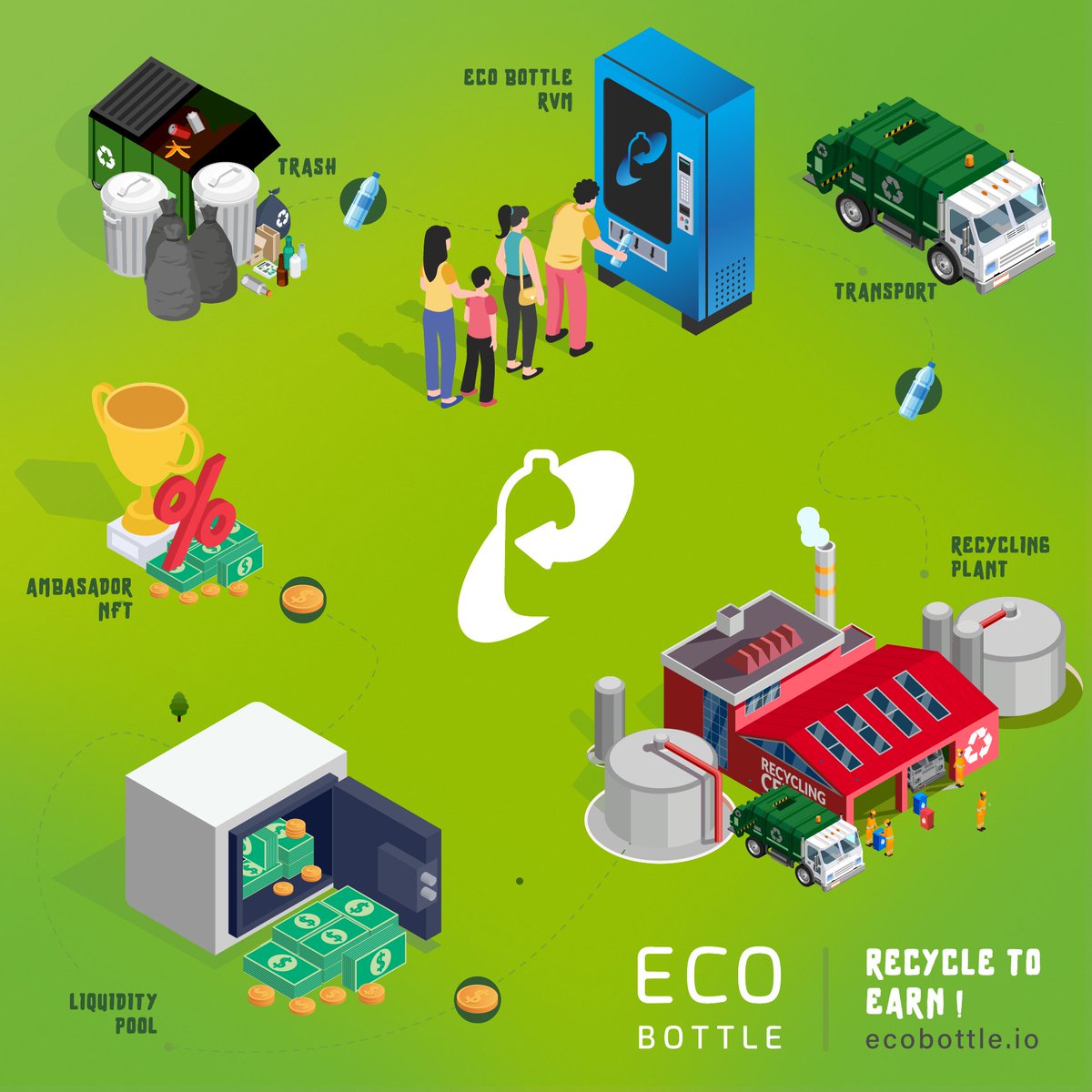 ecobottlero's tweet image. 🎁#Giveaway♻️♻️♻️

EcoBottle Recycle2earn

🥇Prize: 1 $EGLD

Rules: 
1. Follow @ecobottlero 
2. Join Discord : discord.gg/ekpe85HyWM 
3. Like/RT/Tag 3 #friends 🤼
…72h ➡️⏱️

@pulsarmoney  send 500000 MEX to 100 retweets