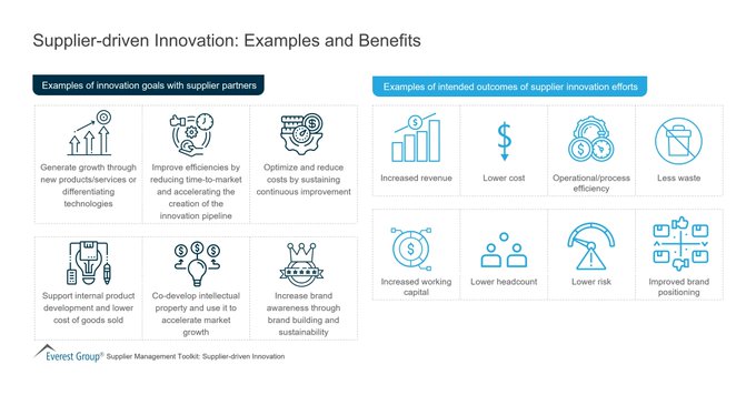 DataSocietyTW's tweet photo. An effective supplier layering and governance model is key to evolving from a traditional savings model to a value-based business model. Here are some examples and benefits.

#infographic Source @EverestGroup RT @antgrasso #SupplyChain https://t.co/gluCgOFxef