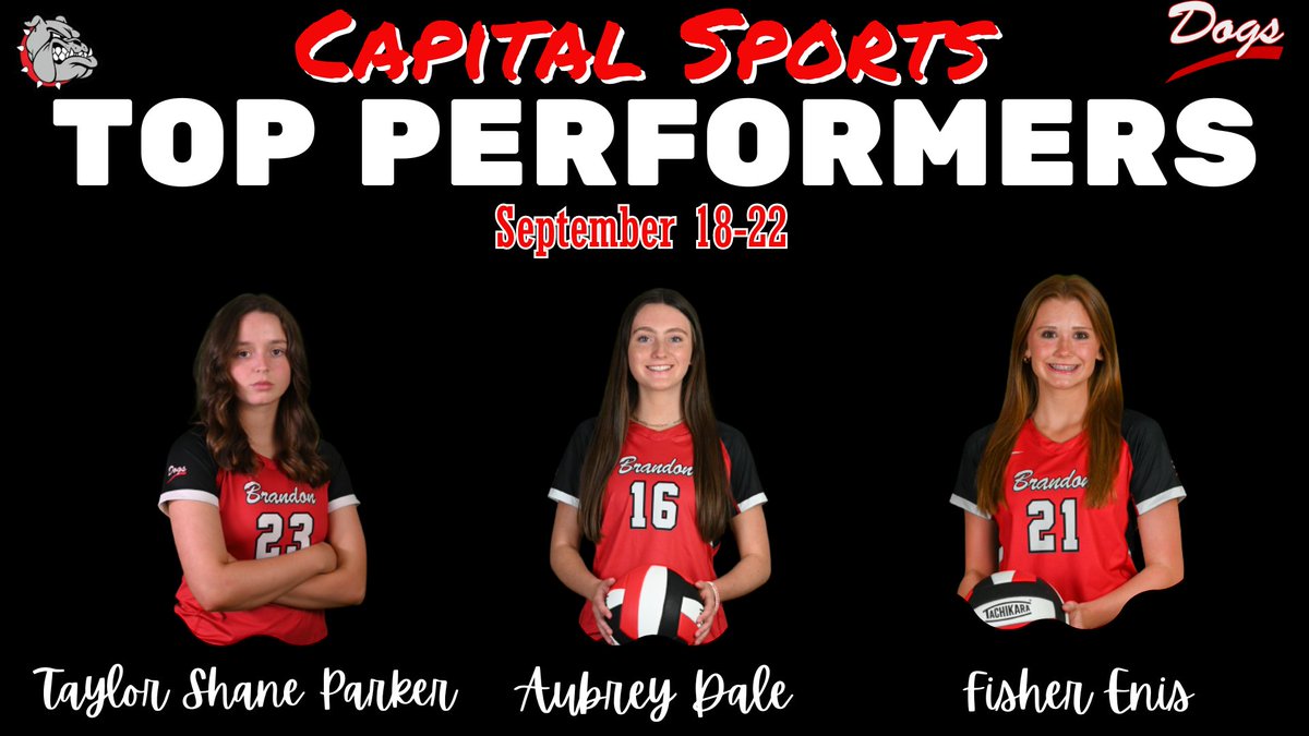 BHSVolleydogs11's tweet photo. Congrats to Taylor Shane Parker, Aubrey Dale, and Fisher Enis for being chosen as Capital Sports Top Performers for Sept. 18 - Sept. 22!  #riseup @BrandonBulldogs https://t.co/GjIR5o9lXJ