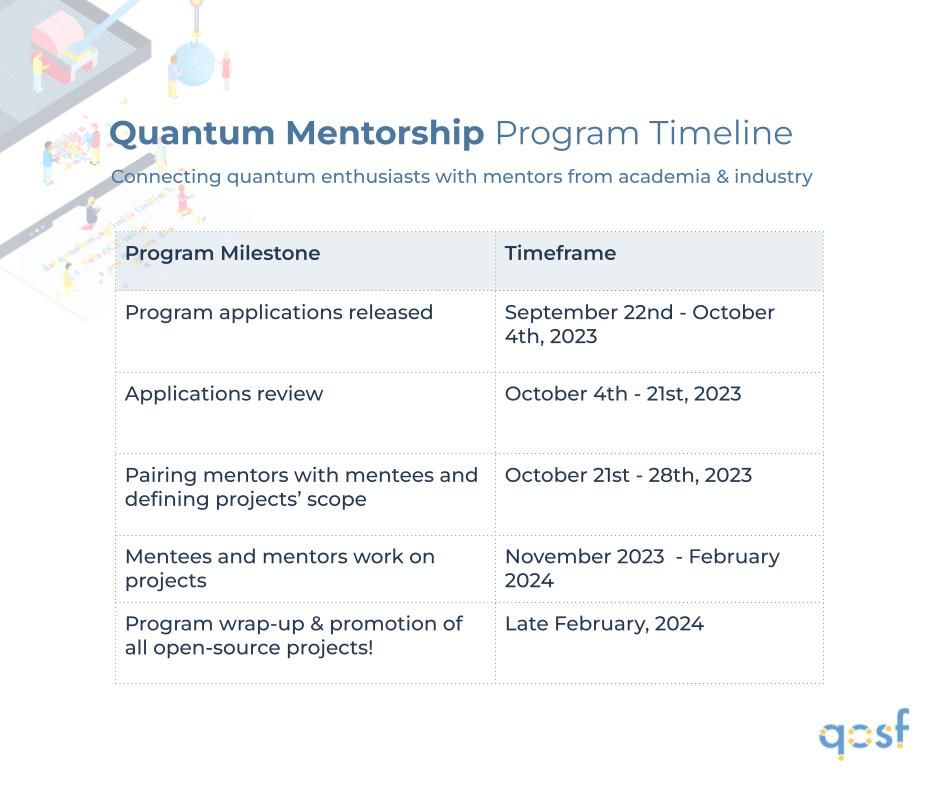 AlbertoMaldoQC's tweet photo. We’re back with cohort 8 of our Quantum Computing #Mentorship Program! The application deadline is October 4th, 2023. 

Mentees - https://t.co/ZCi4SNm8nS

Mentors - https://t.co/2x71M3OQsk https://t.co/Vi0QIK1Ad9