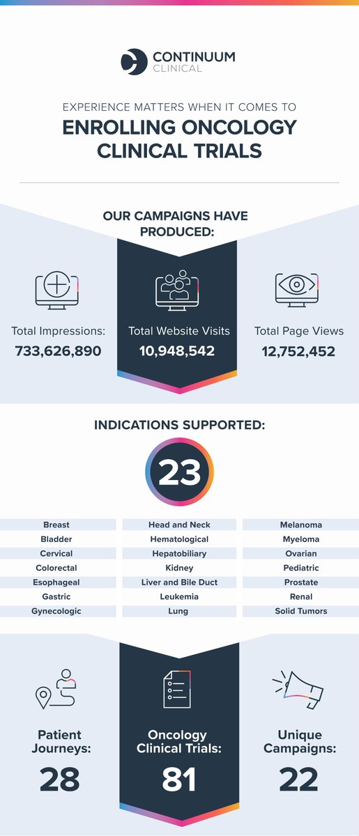 Continuum Clinical tweet media