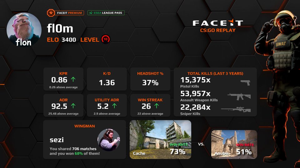 fl0m tweet media