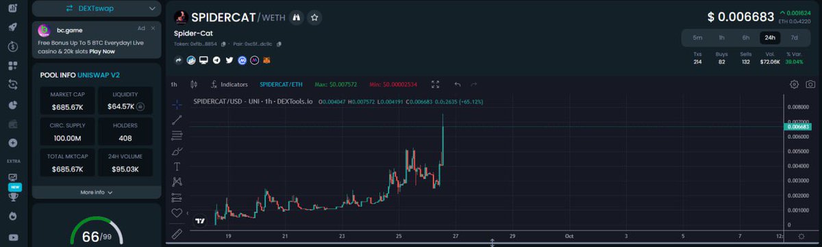 yourkingarthur1's tweet photo. around 5.5x secured on $SpiderCat

@Spidercaterc https://t.co/zZOpTFcveZ