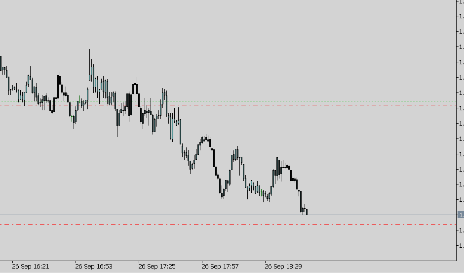 realsanfx's tweet photo. 26/9/23 EU 3rd tp ✅
NY session
▪️ 4h CE
▪️ Lon h grab
▪️ ltf entry
🔸 Target: Lon Low, 1:2.8+✅
#InnerCirclePips
#Innercircletrader https://t.co/glJATlQpZn