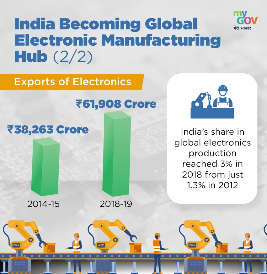 Indias_Alpha's tweet photo. As India grows to become an electronics manufacturing hub, with the sector expected to reach $300 billion by 2025-26, its rise can be attributed to the government's push for domestic manufacturing leading to increased investment and the creation of jobs @mygovindia https://t.co/wuk5S49n0g