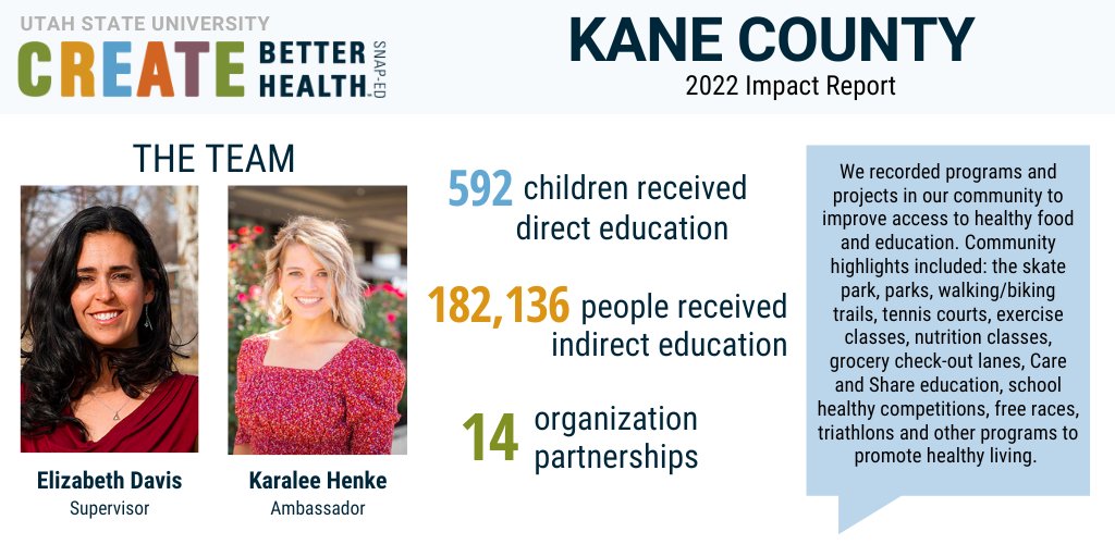 utah_ed's tweet photo. We have an amazing team in Kane County! Check out the work they accomplished last year. 

#SNAPEdWorks #CreateBetterHealth #USUExtension https://t.co/rvtq0aUbwR