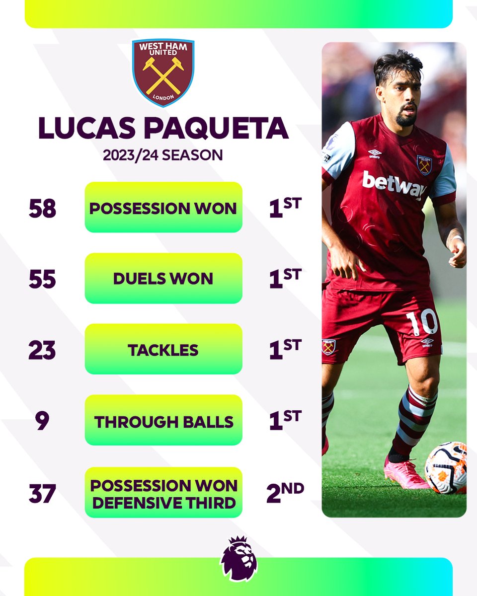 premierleague's tweet photo. 🪄 @WestHam's Brazilian magnifico 🇧🇷 https://t.co/mZio94lN1T