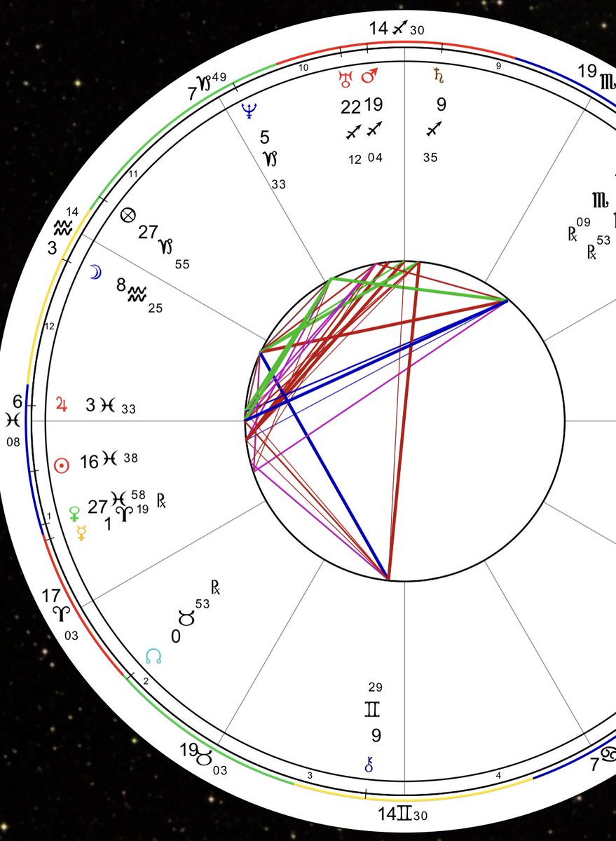 ThosePiscesEyes's tweet photo. @starheal Okay well my wealth must be hiding from me since my Jupiter is in the 12th! 😅 https://t.co/2EmC3GnL5s