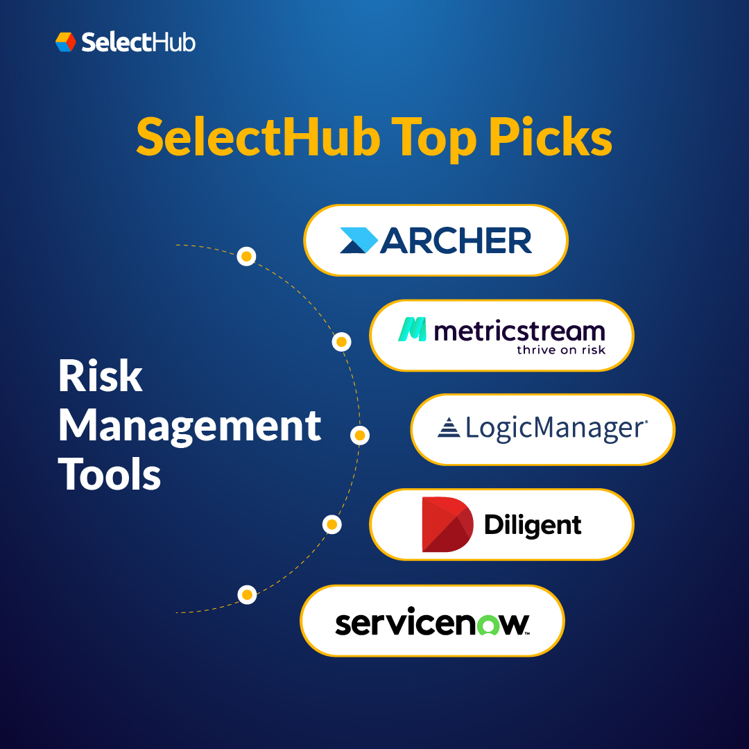 SelectHub's tweet image. Stay ahead of the curve in today&apos;s fast-paced world with powerful risk management tools! Our list of the top solutions is a great place to start your search &amp;gt;&amp;gt; hubs.la/Q023gL4P0 
#riskmanagement
#risksoftware
#compliance