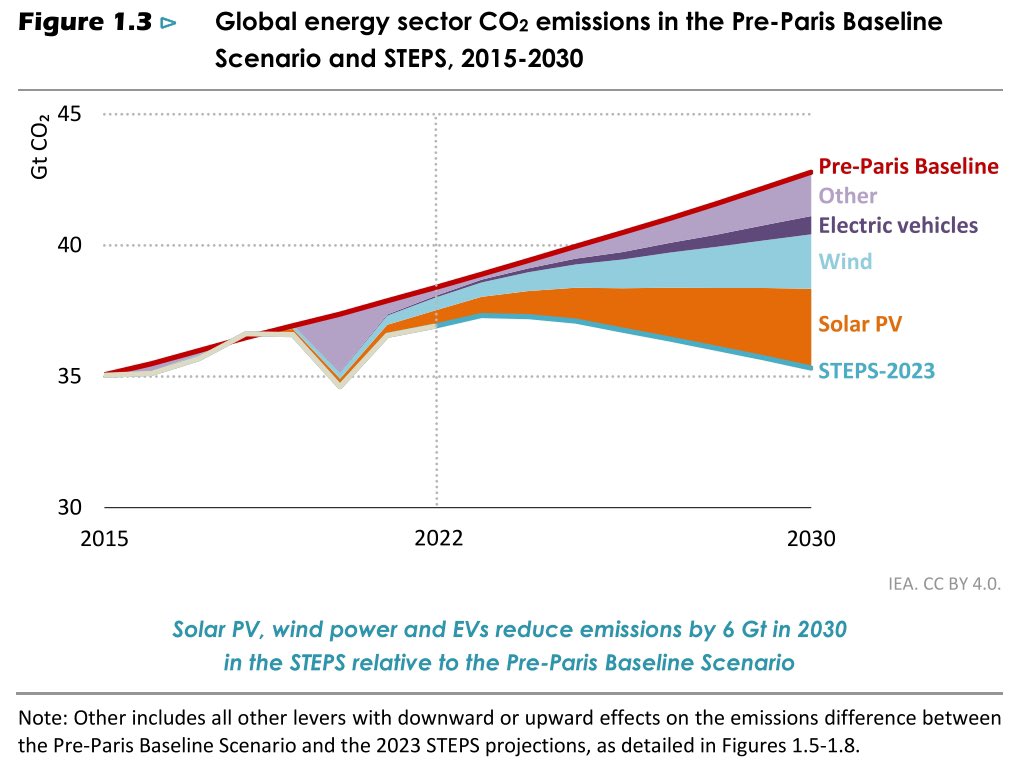 Ed Conway tweet media