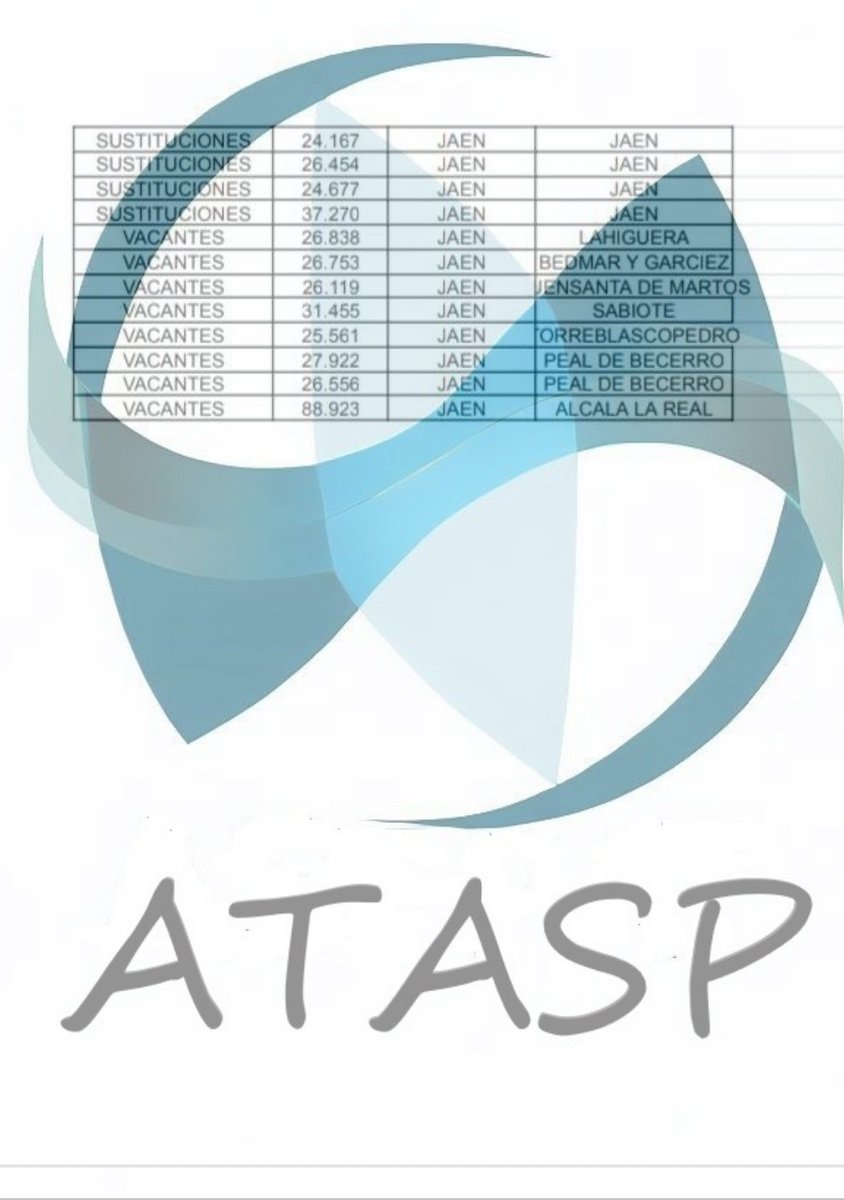 ATASP2023's tweet photo. Todos los CONTRATOS de la categorías de PTIS en la provincia de JAÉN desde la apertura de la bolsa hasta el 20/09/23. Se incluyen tanto turno libre como reserva discapacidad por lo que si hubiera algún contrato con una puntuación anómalamente baja sería de este último cupo. https://t.co/9lY0dgaWv9
