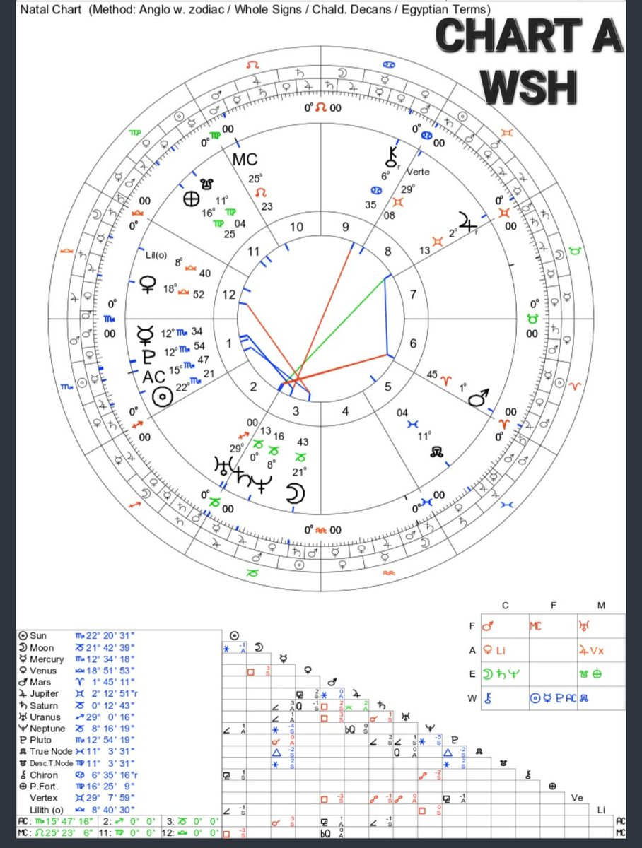 alex harper ♃ tweet media