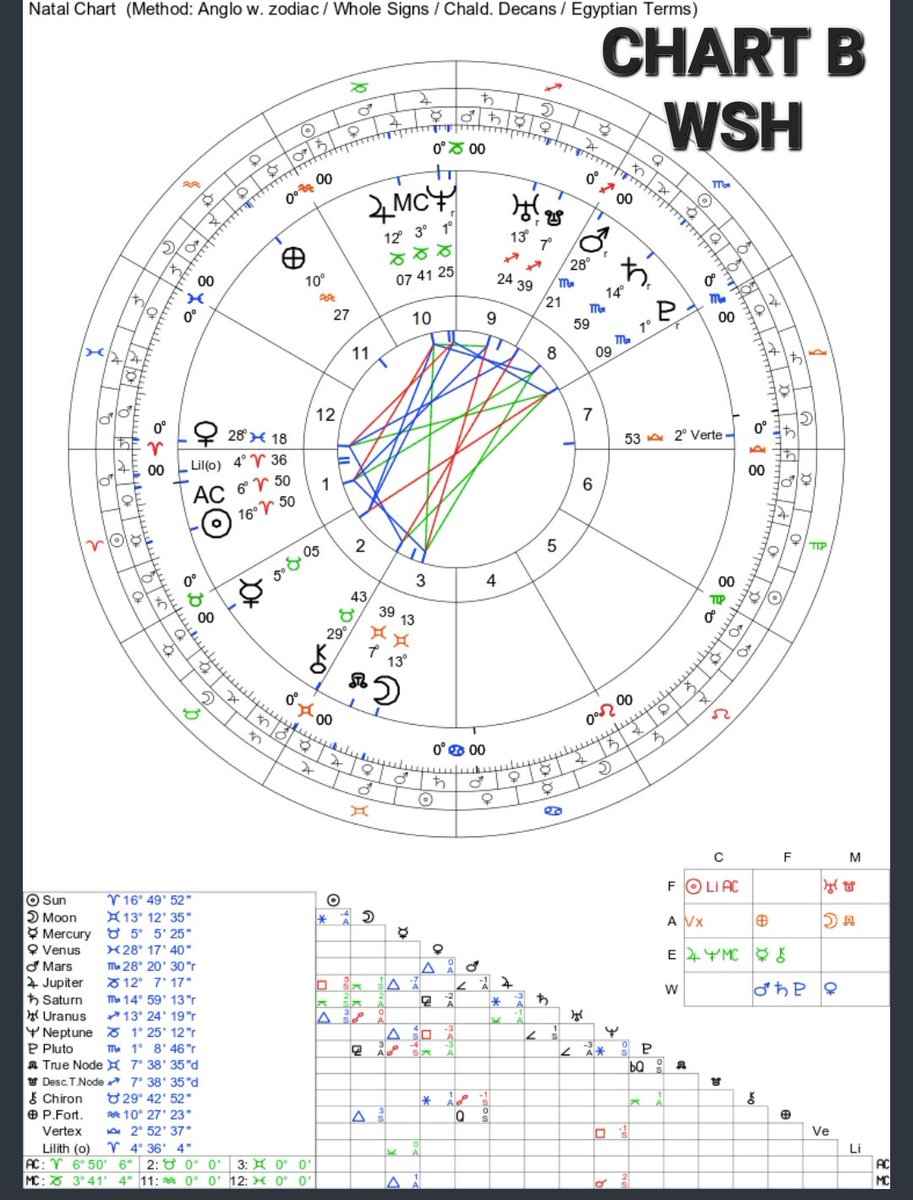 alex harper ♃ tweet media