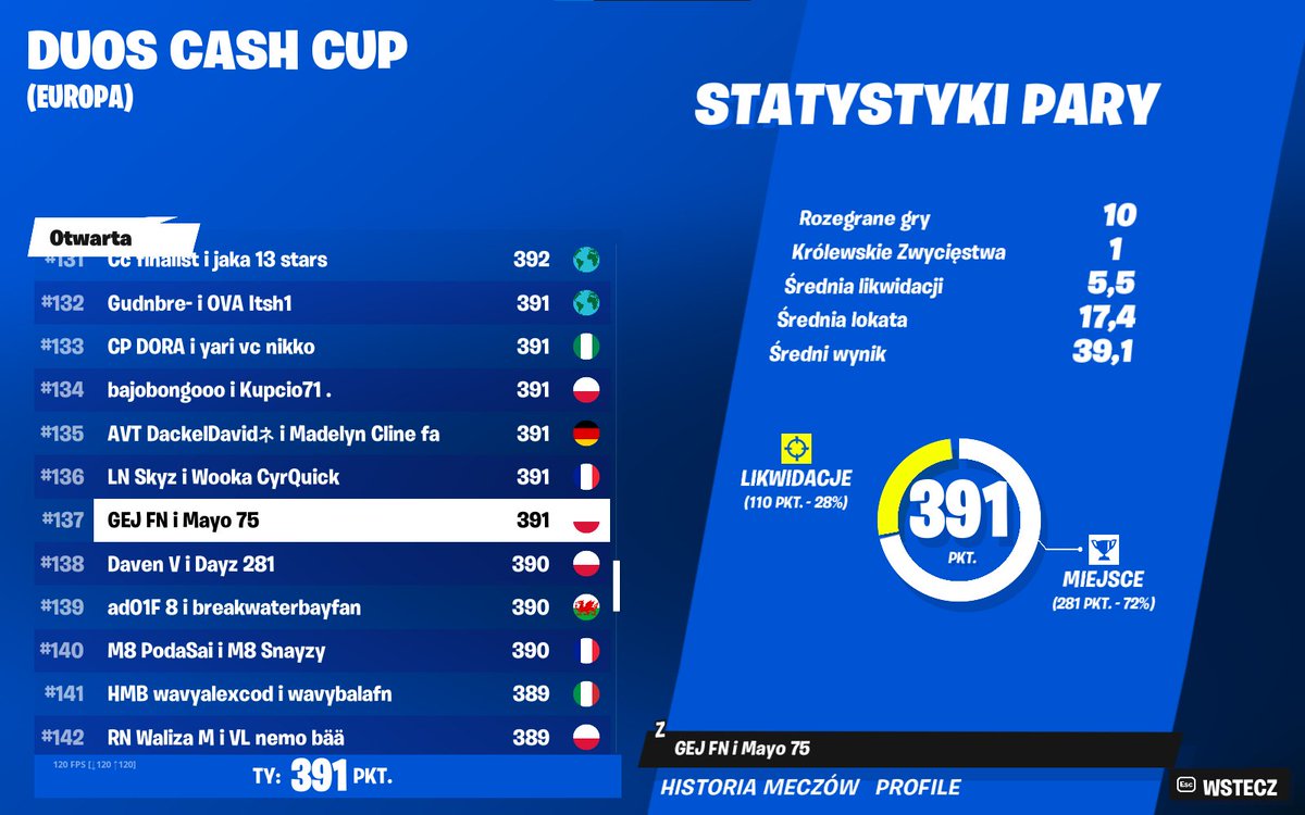 dzis pieknie poszlo ze starym duo #137
<a href="/szeffn/">szefFN</a>