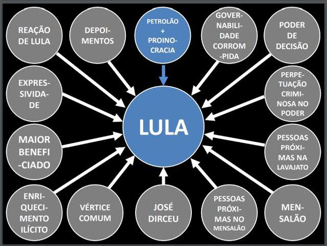 No seu aniversário de 7 anos é preciso lembrar: o powerpoint continua sendo verdade. Se concorda, compartilhe.