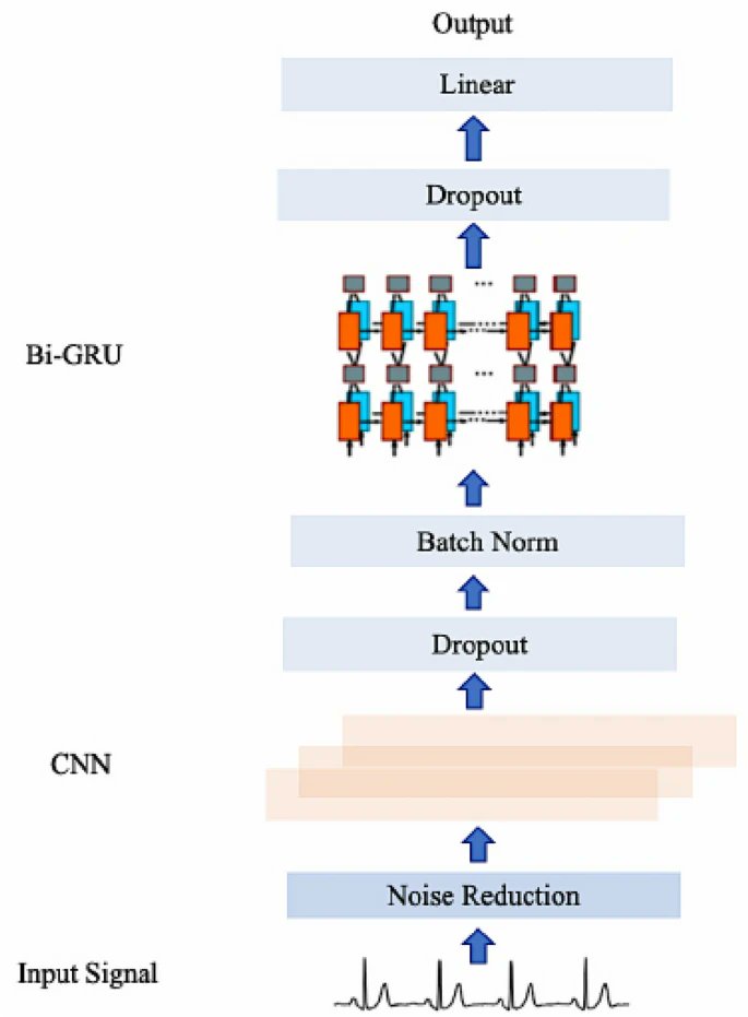 andresvilarino's tweet image. Deep residual-dense network based on bidirectional #RecurrentNeuralNetworks for #atrialFibrillationDetection

#RNN #ArtificialIntelligence #AI #ML #MachineLearning #DeepLearning #DL #Tech #Technology #Algorithm #Data #NeuralNetwork

buff.ly/3rhKkPp