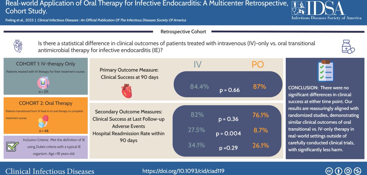 Real-World Application of Oral Therapy for Infective Endocarditis: A Multicenter, Retrospective, Cohort Study

🔗 bit.ly/3PlGoVR