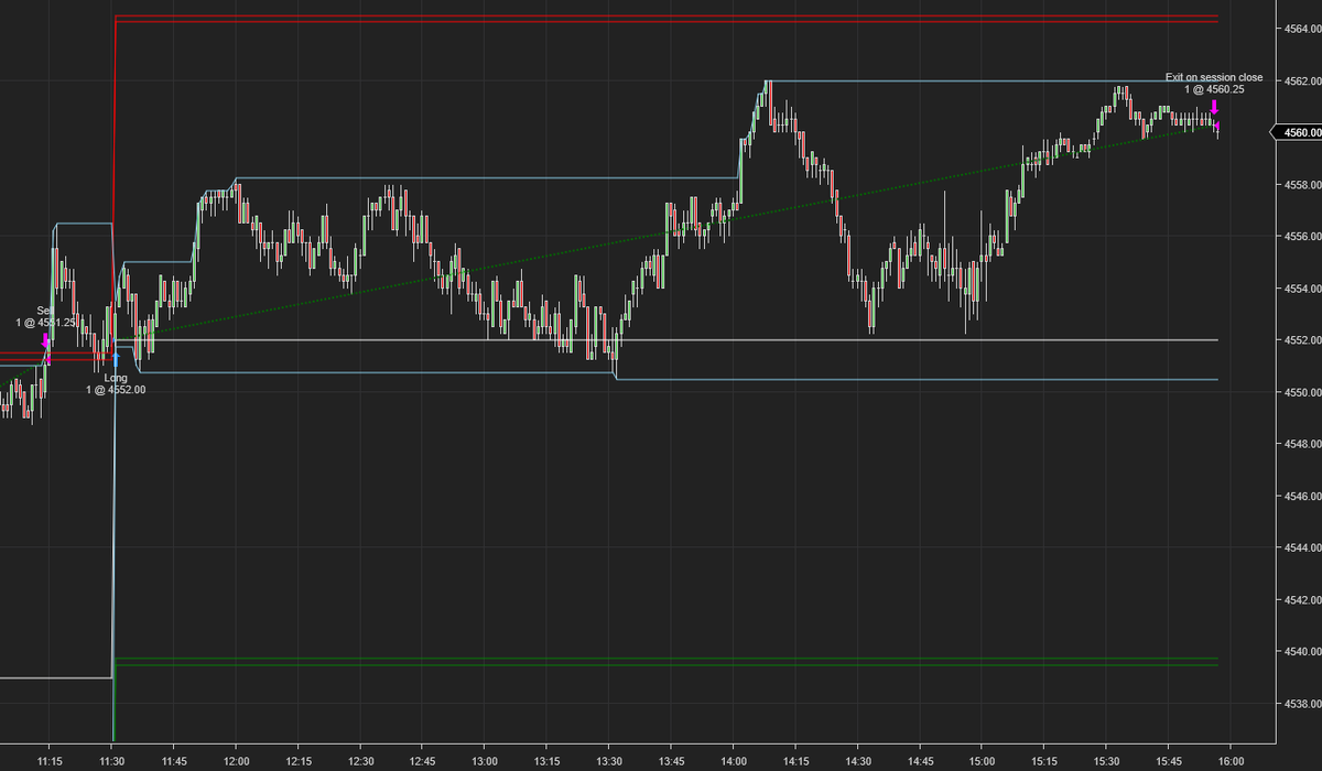 TAtheDog's tweet photo. Close the trade before the session close β
#ProtonBot $ES https://t.co/o7WiaovmZ1
