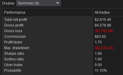 TAtheDog's tweet photo. Close the trade before the session close β
#ProtonBot $ES https://t.co/o7WiaovmZ1