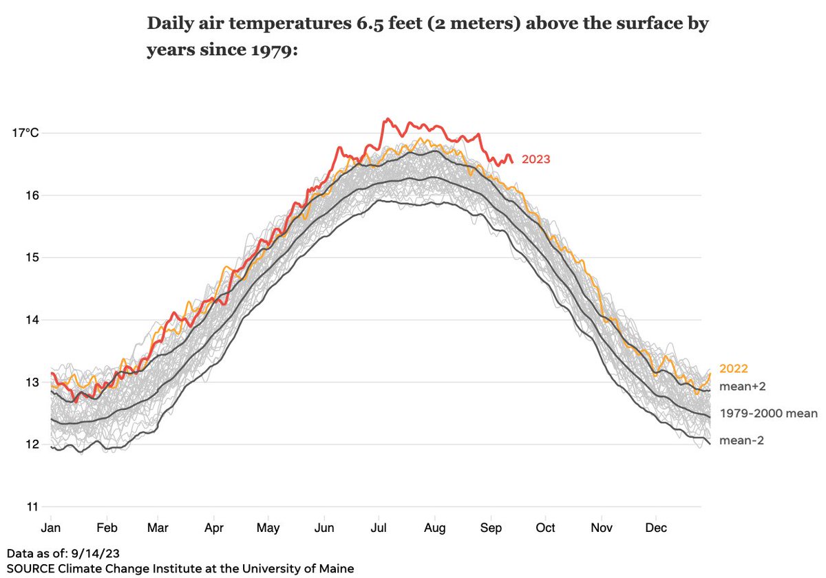 USA TODAY Graphics tweet media