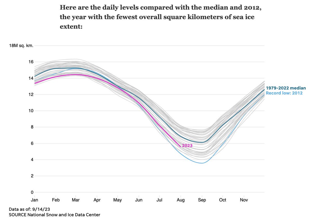USA TODAY Graphics tweet media