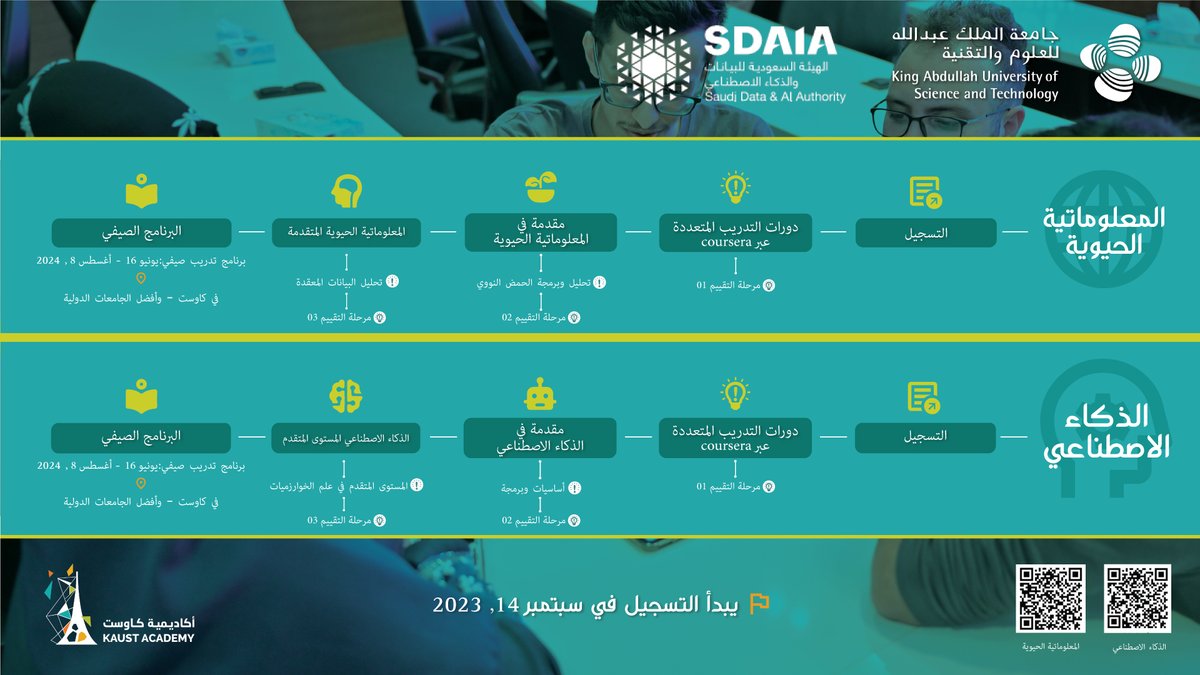 تعلن #كاوست بالتعاون مع <a href="/SDAIA_SA/">SDAIA</a> عن فتح باب التسجيل في برامجها التدريبة لطلبة الجامعات في #السعودية.

سجلوا الآن واستكشفوا مجالي #الذكاء_الاصطناعي و #المعلوماتية_الحيوية:
academy.kaust.edu.sa

#أكاديمية_كاوست