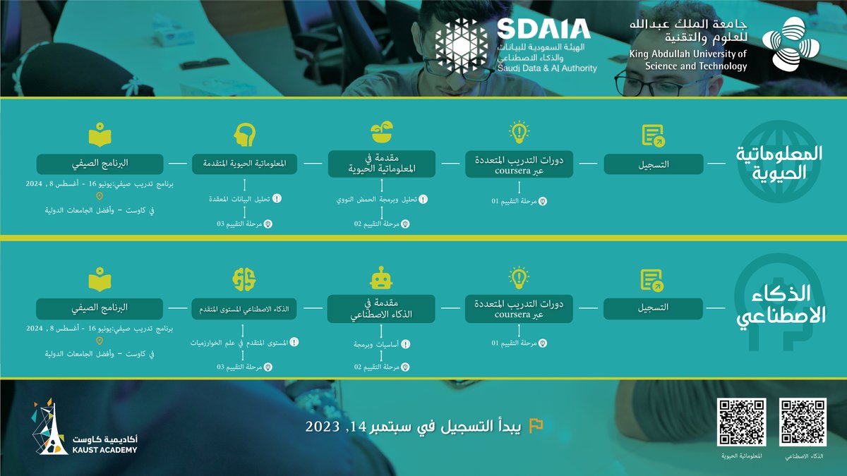 تعلن #كاوست بالتعاون مع @SDAIA_SA عن فتح باب التسجيل في برامجها التدريبة لطلبة الجامعات في #السعودية. سجلوا الآن واستكشفوا مجالي #الذكاء_الاصطناعي و #المعلوماتية_الحيوية: academy.kaust.edu.sa #أكاديمية_كاوست