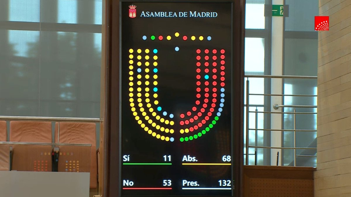 Grupo Parlamentario VOX en Madrid tweet media