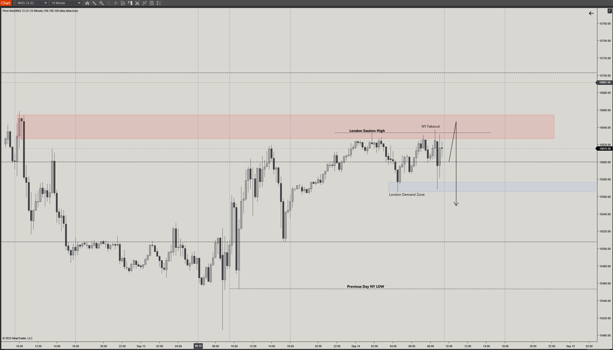 AdrianTrades's tweet photo. Anticipated the drop at market open to take out the overnight low. Managed to snag some on the recovery. https://t.co/7b1bX2WJyV